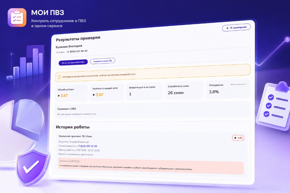 Проверка кандидата — рейтинг, история и отзывы работодателей