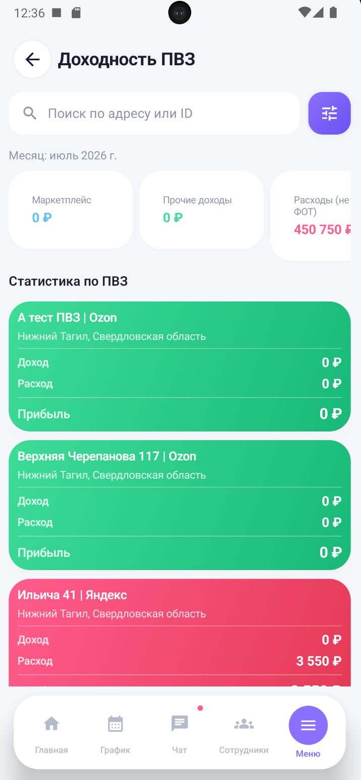Экран «Доходность» с графиками